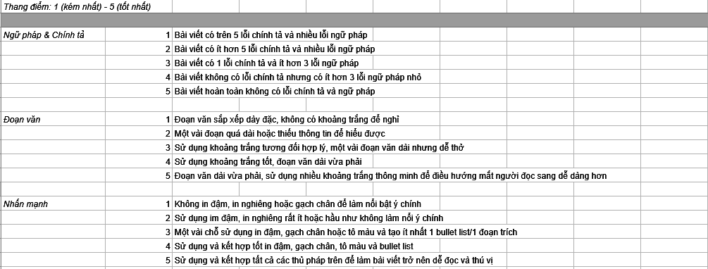 guideline danh gia noi dung