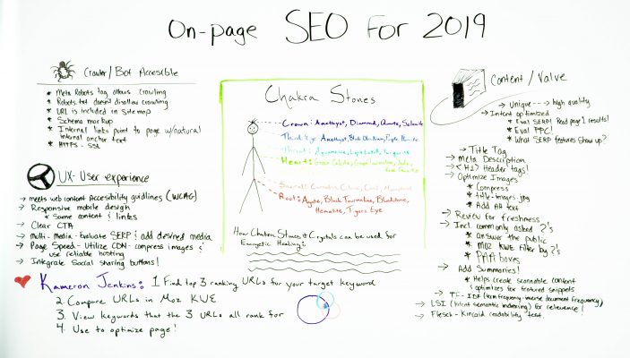 seo on page